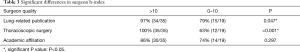 Click on image to zoom Table 3