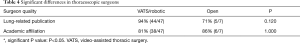 Click on image to zoom Table 4