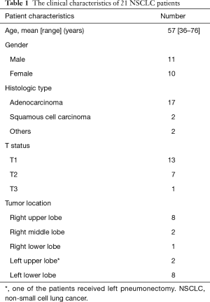 Table 1