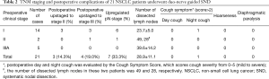 Click on image to zoom Table 2