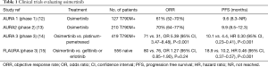 Click on image to zoom Table 1