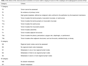Click on image to zoom Table 1