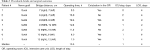 Click on image to zoom Table 2
