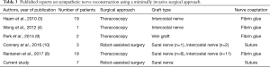 Click on image to zoom Table 3