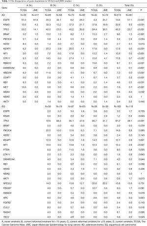 Table 1