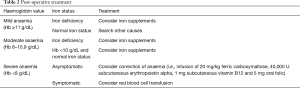 Click on image to zoom Table 2