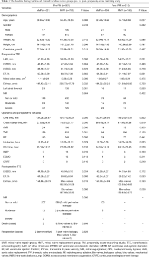 Click on image to zoom Table 1