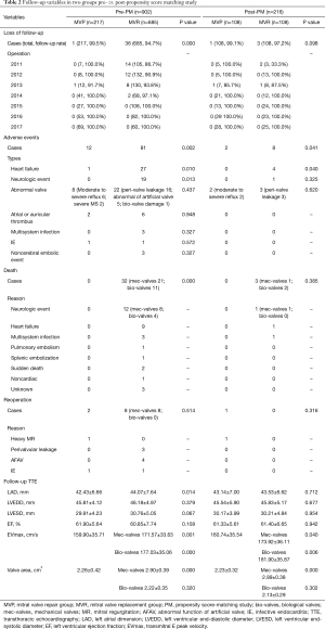 Click on image to zoom Table 2