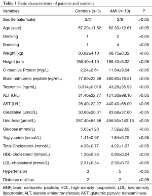 Click on image to zoom Table 1