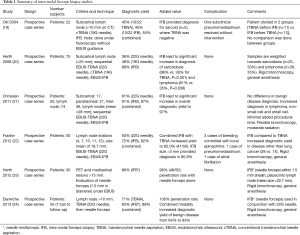 Table 1