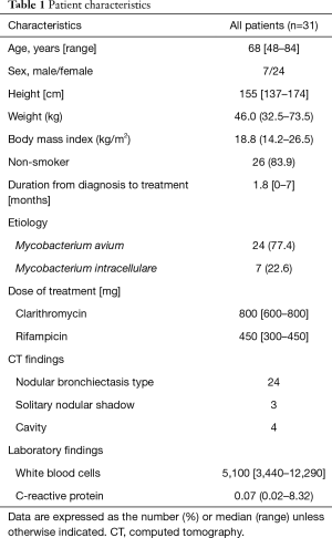 Click on image to zoom Table 1