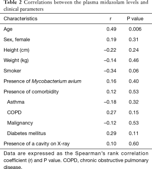 Table 2