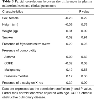 Click on image to zoom Table 3