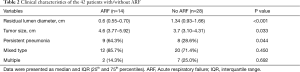 Click on image to zoom Table 2