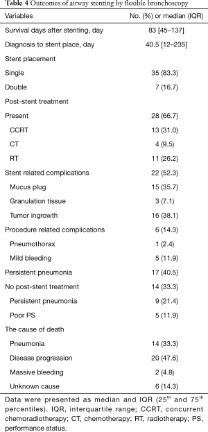 Click on image to zoom Table 4