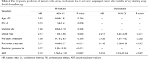 Click on image to zoom Table 6