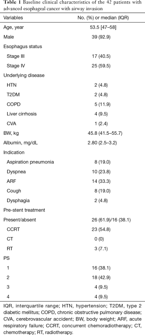Click on image to zoom Table 1