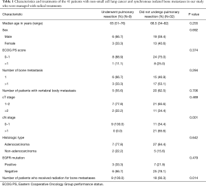 Click on image to zoom Table 1
