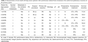 Table 2