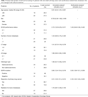 Click on image to zoom Table 3