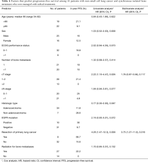 Table 4