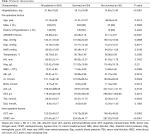 Click on image to zoom Table 1