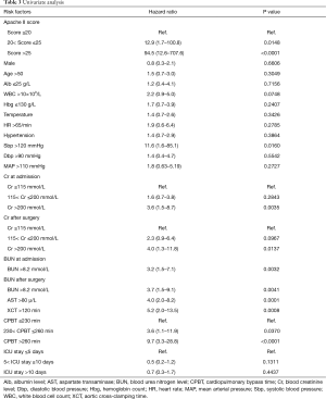 Table 3