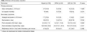 Click on image to zoom Table 2