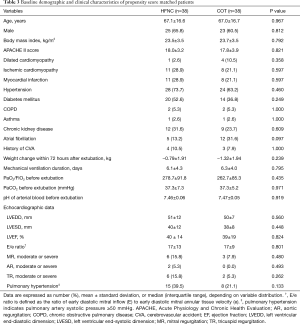 Click on image to zoom Table 3