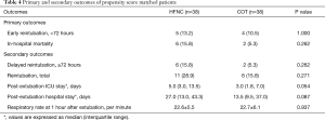 Click on image to zoom Table 4