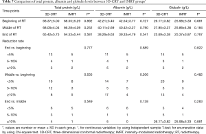 Click on image to zoom Table 7