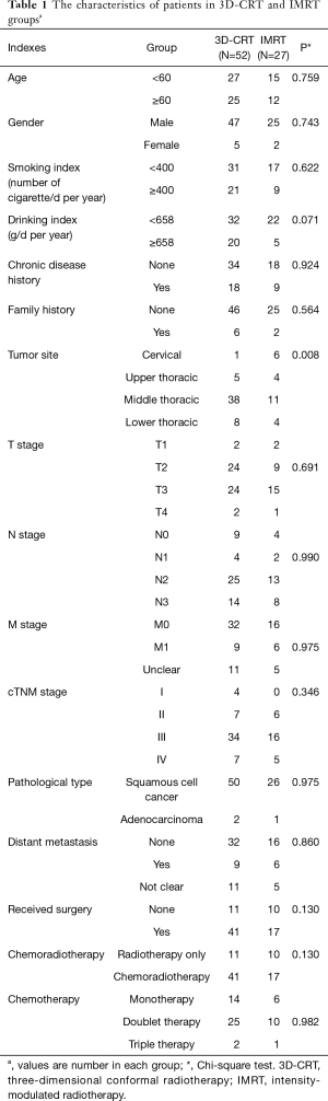 Table 1