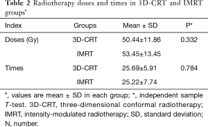 Click on image to zoom Table 2