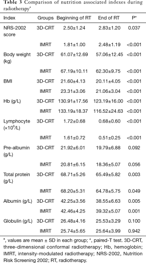 Table 3