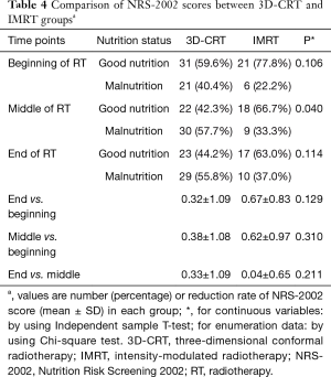 Click on image to zoom Table 4