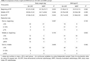 Click on image to zoom Table 5