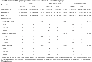 Click on image to zoom Table 6