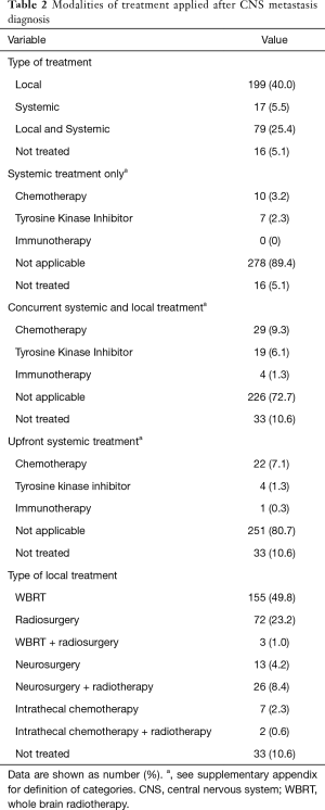 Click on image to zoom Table 2