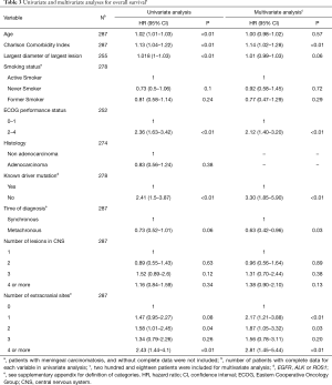 Click on image to zoom Table 3