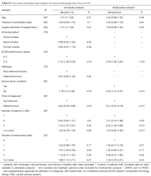 Table S1