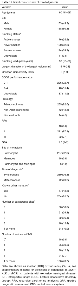 Click on image to zoom Table 1
