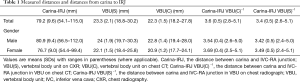 Click on image to zoom Table 1