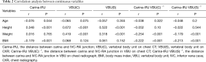 Click on image to zoom Table 2