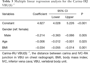 Click on image to zoom Table 3