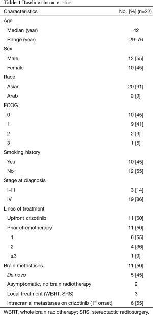 Table 1