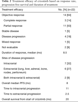 Table 2