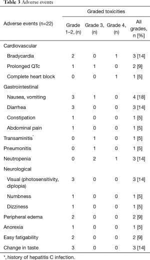 Table 3