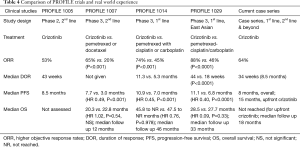 Click on image to zoom Table 4