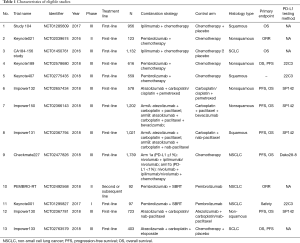 Click on image to zoom Table 1