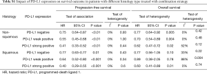 Click on image to zoom Table S1